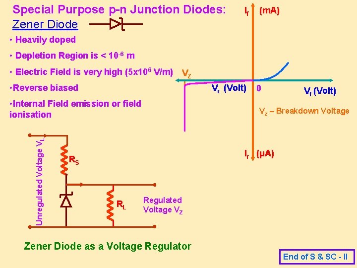 Special Purpose p-n Junction Diodes: Zener Diode If (m. A) • Heavily doped •