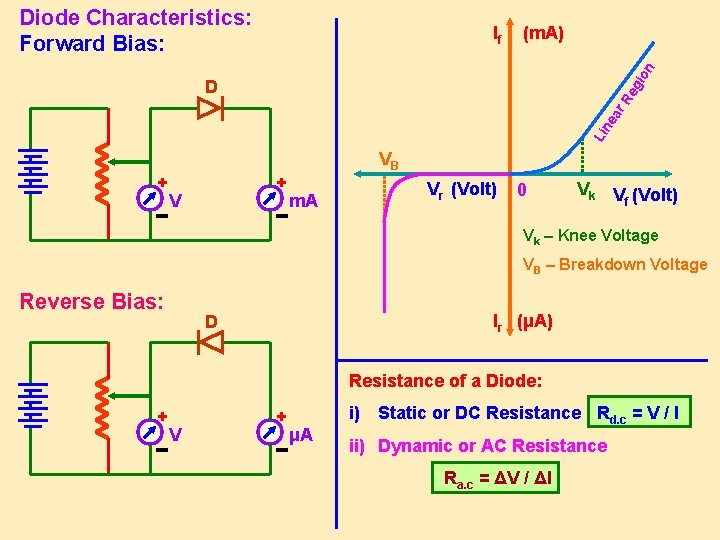 Diode Characteristics: Forward Bias: (m. A) on If Li ne ar Re gi D