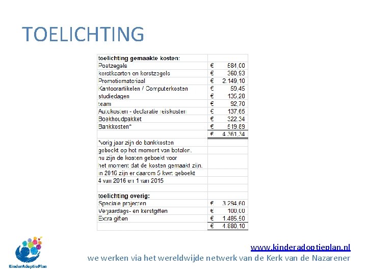 TOELICHTING www. kinderadoptieplan. nl we werken via het wereldwijde netwerk van de Kerk van TOELICHTING www. kinderadoptieplan. nl we werken via het wereldwijde netwerk van de Kerk van