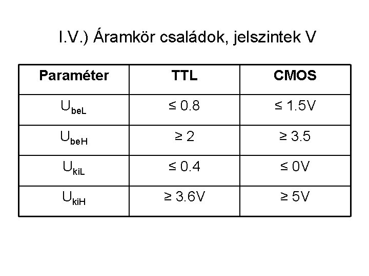 I. V. ) Áramkör családok, jelszintek V Paraméter TTL CMOS Ube. L ≤ 0.