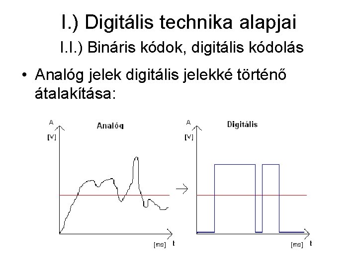 I. ) Digitális technika alapjai I. I. ) Bináris kódok, digitális kódolás • Analóg