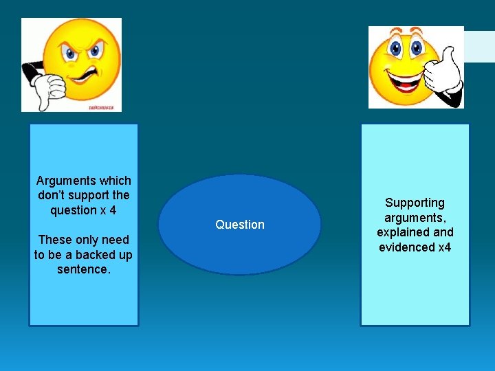 Arguments which don’t support the question x 4 Question These only need to be