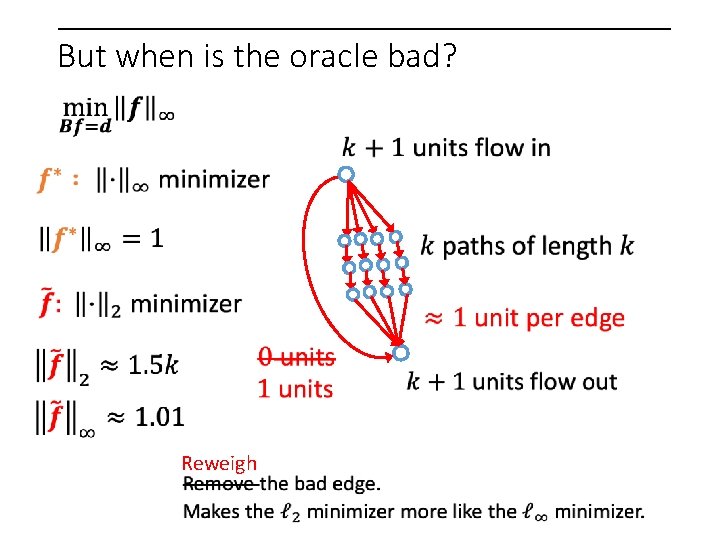 But when is the oracle bad? Reweigh 