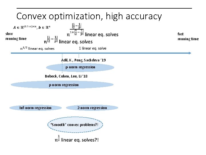 Convex optimization, high accuracy slow running time fast running time Adil, K. , Peng,