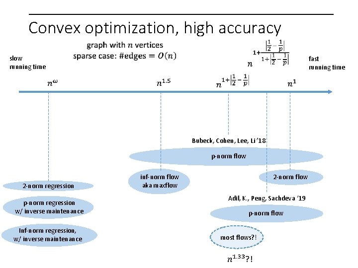 Convex optimization, high accuracy slow running time fast running time Bubeck, Cohen, Lee, Li