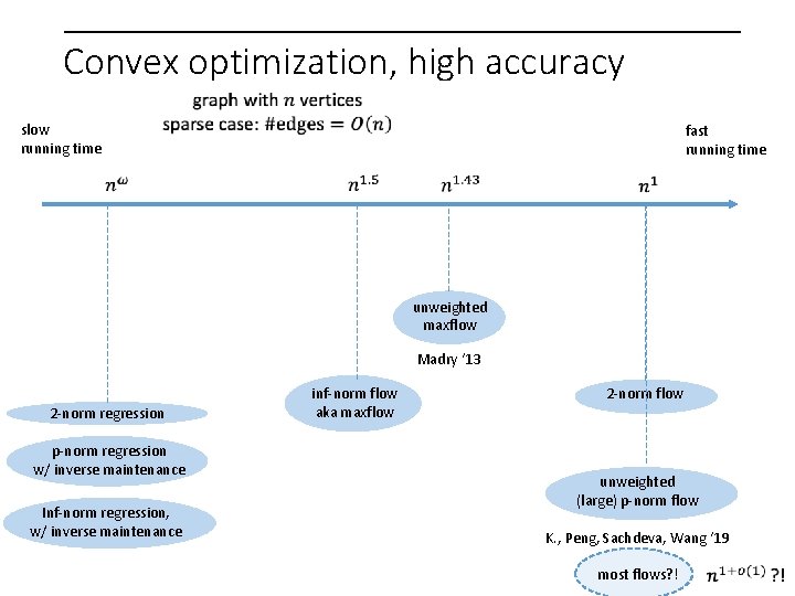 Convex optimization, high accuracy slow running time fast running time unweighted maxflow Madry ‘