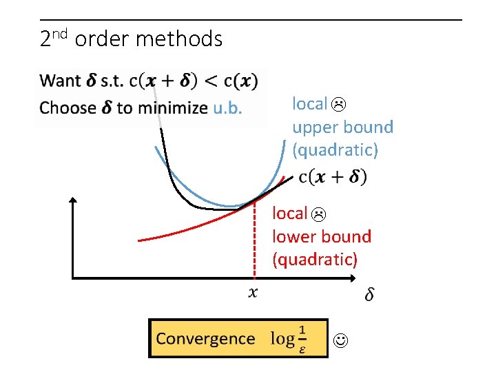 2 nd order methods local upper bound (quadratic) local lower bound (quadratic) 