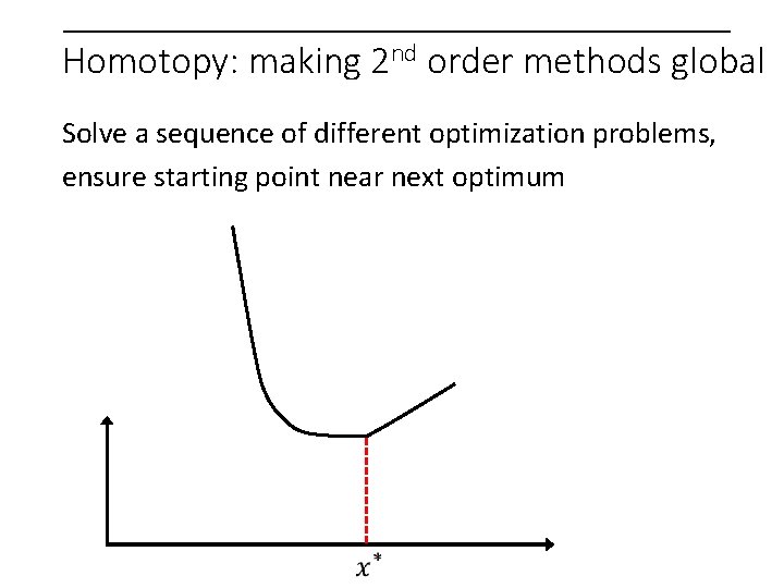 Homotopy: making 2 nd order methods global Solve a sequence of different optimization problems,