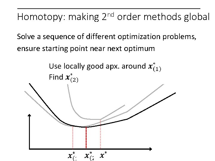 Homotopy: making 2 nd order methods global Solve a sequence of different optimization problems,