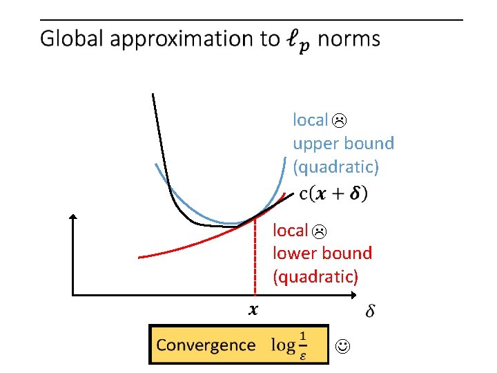  local upper bound (quadratic) local lower bound (quadratic) 