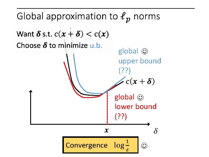  global upper bound (? ? ) global lower bound (? ? ) 