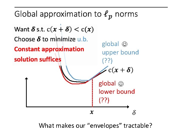 global upper bound (? ? ) global lower bound (? ? ) What