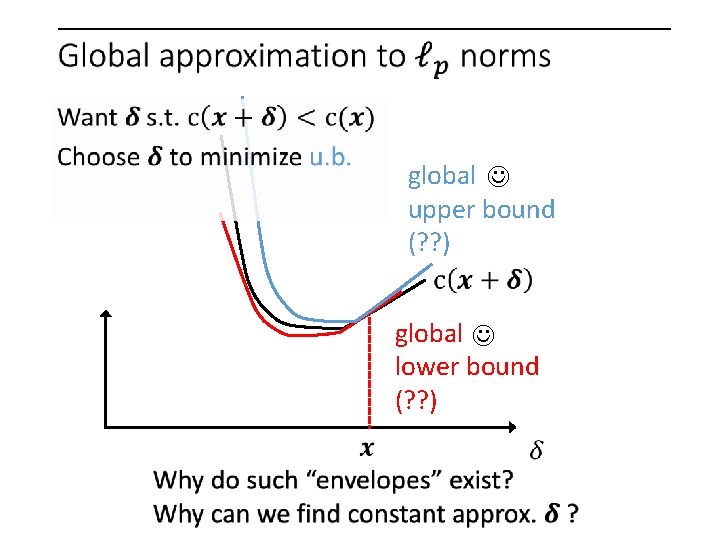  global upper bound (? ? ) global lower bound (? ? ) 