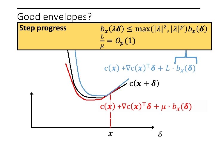 Good envelopes? Step progress 