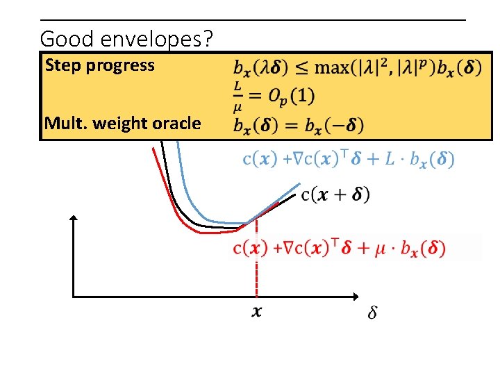 Good envelopes? Step progress Mult. weight oracle 