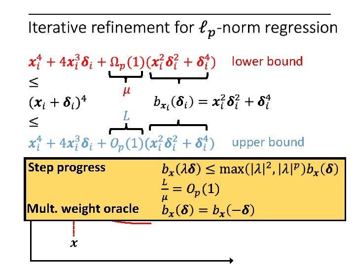  lower bound upper bound Step progress Mult. weight oracle 