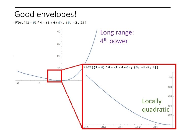 Good envelopes! Long range: 4 th power Locally quadratic 