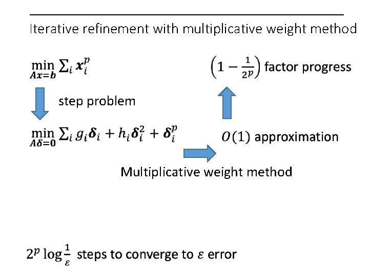 Iterative refinement with multiplicative weight method step problem Multiplicative weight method 