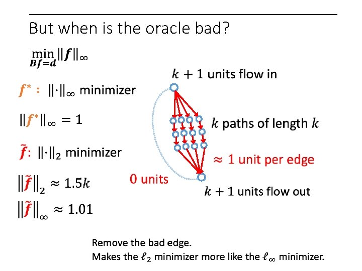 But when is the oracle bad? 