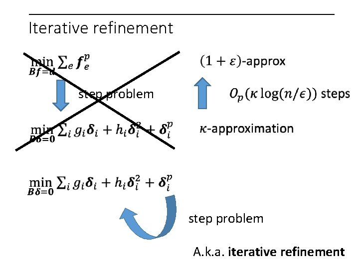 Iterative refinement step problem A. k. a. iterative refinement 