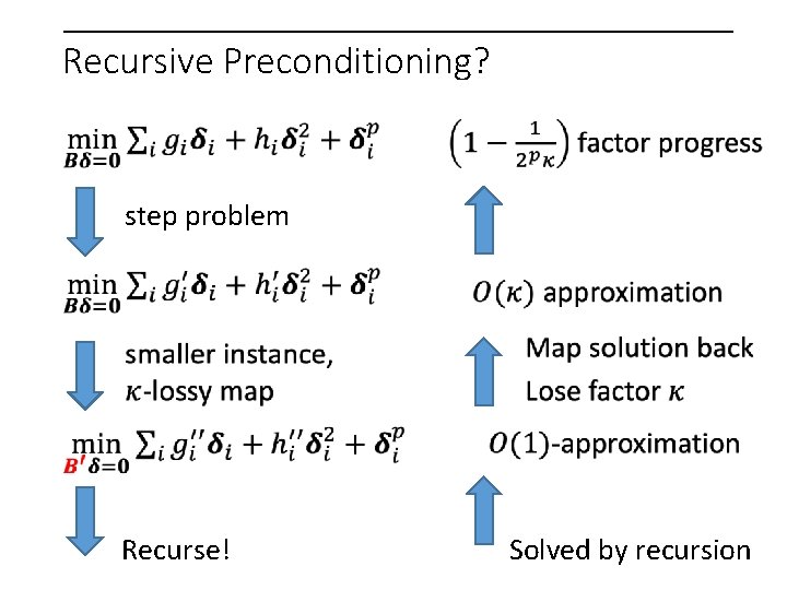 Recursive Preconditioning? step problem Recurse! Solved by recursion 