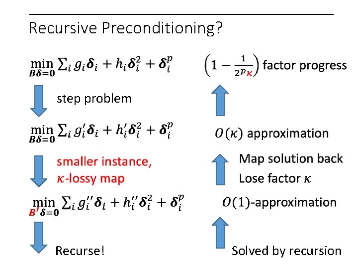 Recursive Preconditioning? step problem Recurse! Solved by recursion 