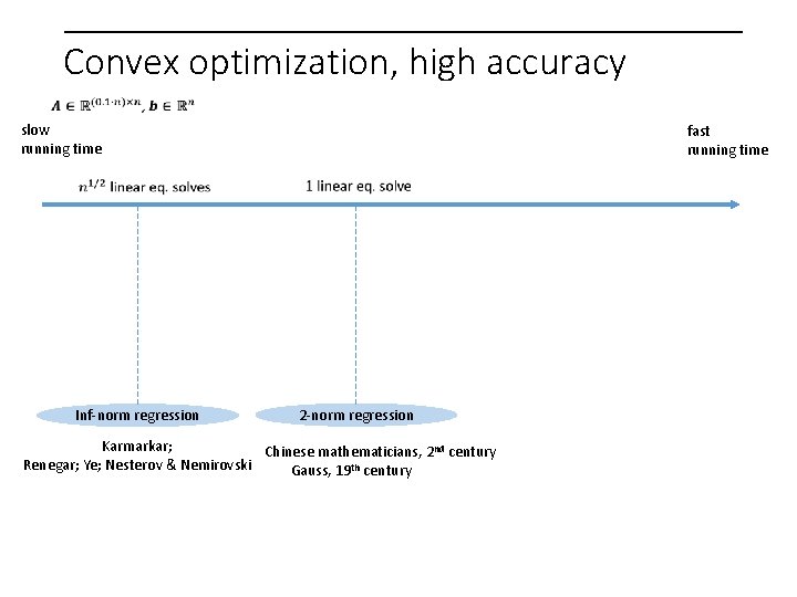 Convex optimization, high accuracy slow running time fast running time Inf-norm regression 2 -norm