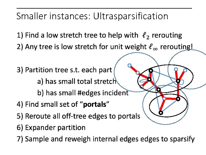 Smaller instances: Ultrasparsification 