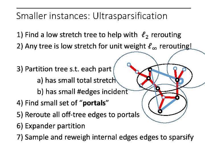 Smaller instances: Ultrasparsification 