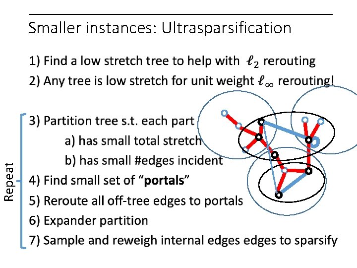 Repeat Smaller instances: Ultrasparsification 