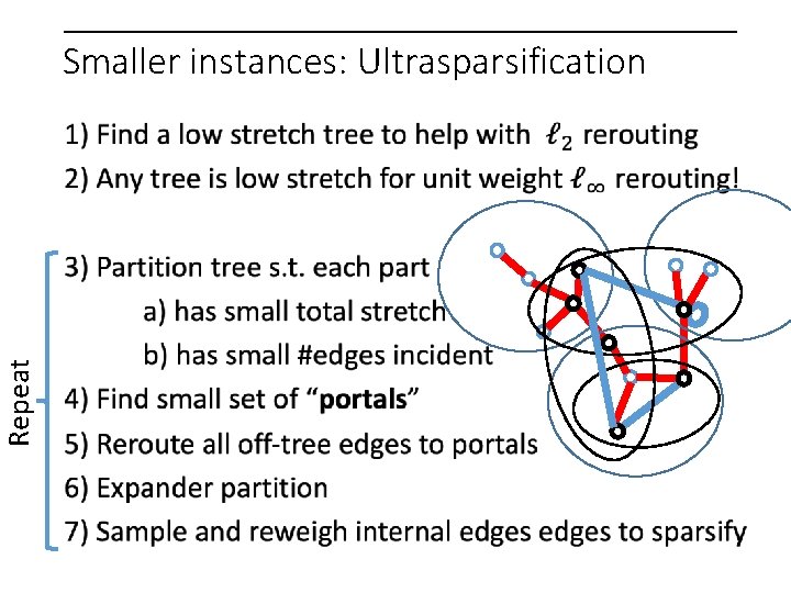 Repeat Smaller instances: Ultrasparsification 