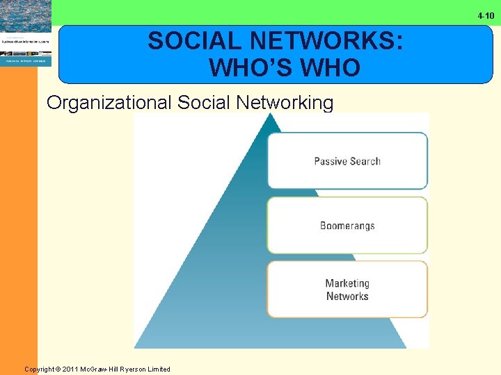 4 -10 SOCIAL NETWORKS: WHO’S WHO Organizational Social Networking Copyright © 2011 Mc. Graw-Hill