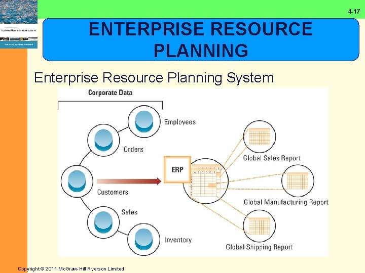 4 -17 ENTERPRISE RESOURCE PLANNING Enterprise Resource Planning System Copyright © 2011 Mc. Graw-Hill