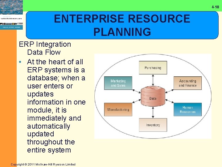 4 -18 ENTERPRISE RESOURCE PLANNING ERP Integration Data Flow • At the heart of