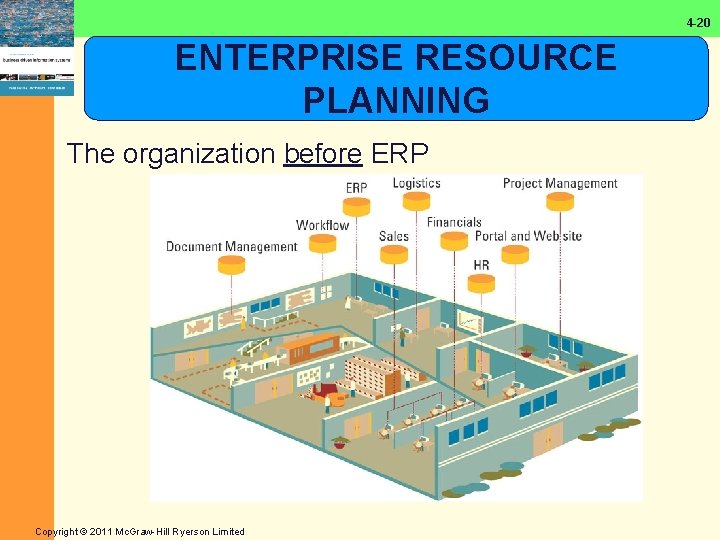 4 -20 ENTERPRISE RESOURCE PLANNING The organization before ERP Copyright © 2011 Mc. Graw-Hill