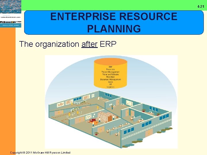 4 -21 ENTERPRISE RESOURCE PLANNING The organization after ERP Copyright © 2011 Mc. Graw-Hill