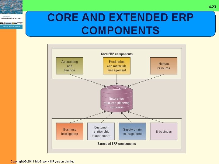 4 -23 CORE AND EXTENDED ERP COMPONENTS Copyright © 2011 Mc. Graw-Hill Ryerson Limited