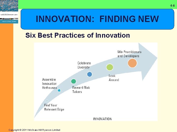 4 -6 INNOVATION: FINDING NEW Six Best Practices of Innovation Copyright © 2011 Mc.