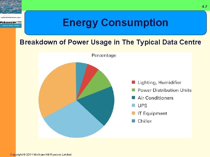 4 -7 Energy Consumption Breakdown of Power Usage in The Typical Data Centre Copyright