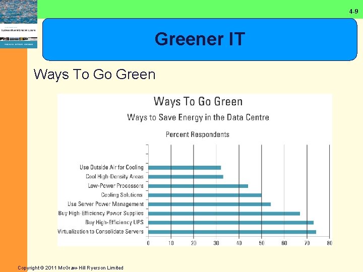 4 -9 Greener IT Ways To Go Green Copyright © 2011 Mc. Graw-Hill Ryerson