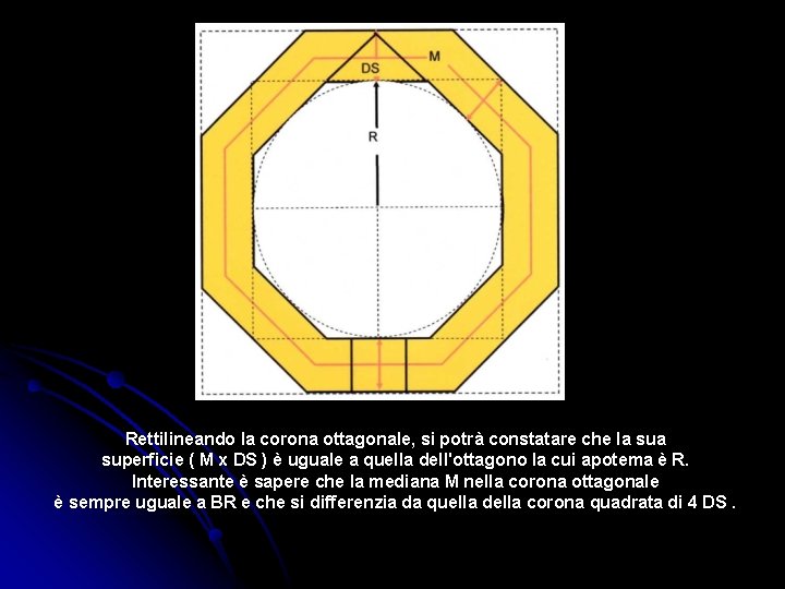 Rettilineando la corona ottagonale, si potrà constatare che la superficie ( M x DS