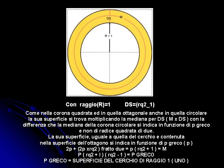Con raggio(R)=1 DS=(rq 2_1) Come nella corona quadrata ed in quella ottagonale anche in