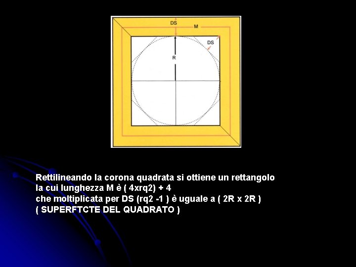 Rettilineando la corona quadrata si ottiene un rettangolo la cui lunghezza M è (