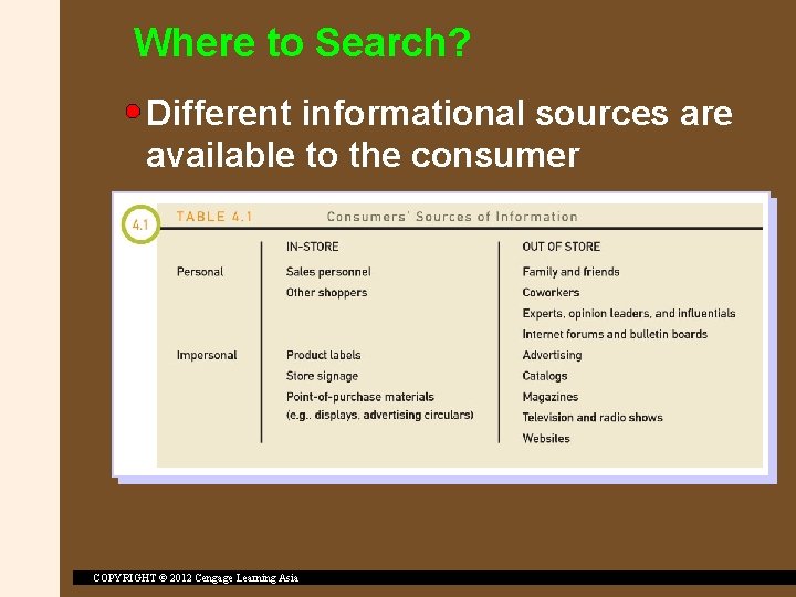 Where to Search? Different informational sources are available to the consumer COPYRIGHT © 2012