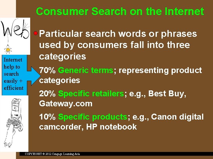 Consumer Search on the Internet help to search easily + efficient Particular search words