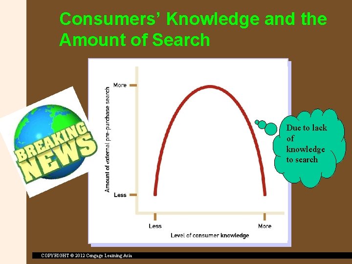 Consumers’ Knowledge and the Amount of Search Due to lack of knowledge to search