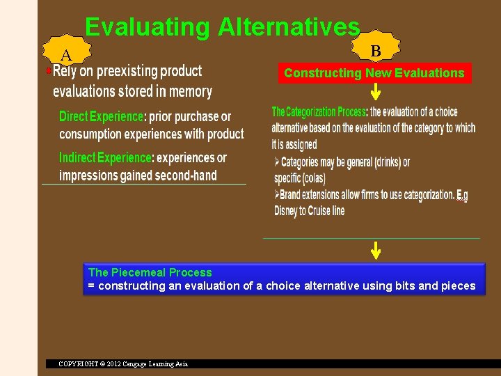 Evaluating Alternatives B A Constructing New Evaluations The Piecemeal Process = constructing an evaluation