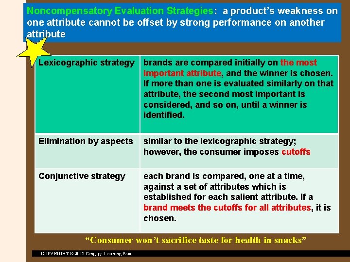Noncompensatory Evaluation Strategies: a product’s weakness on one attribute cannot be offset by strong