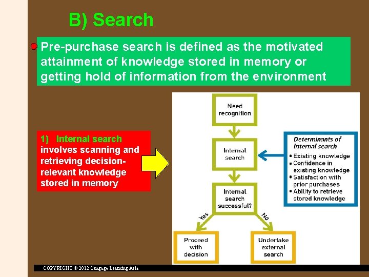 B) Search Pre-purchase search is defined as the motivated attainment of knowledge stored in