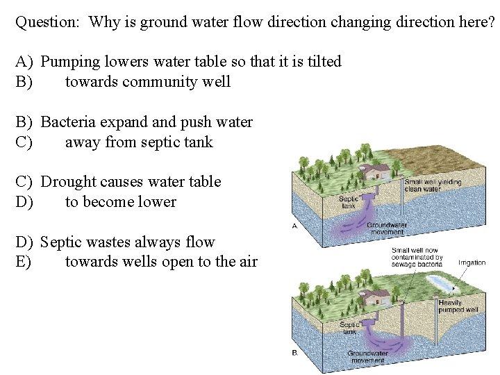 Question: Why is ground water flow direction changing direction here? A) Pumping lowers water